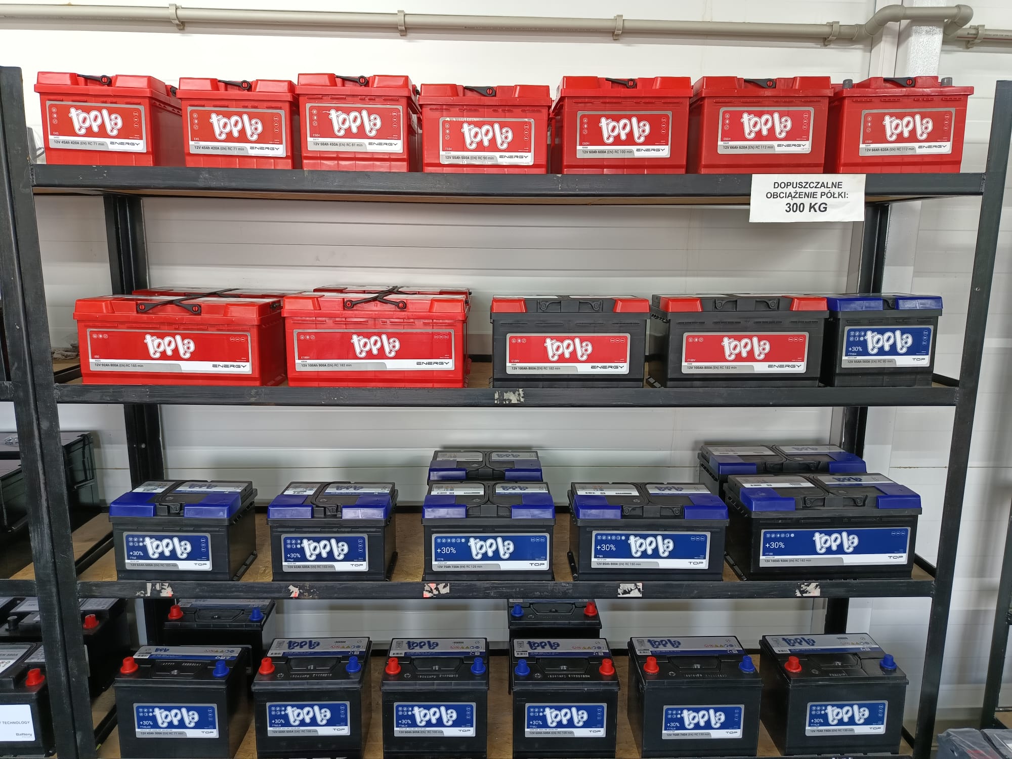 Battery Technologies Inowrocław